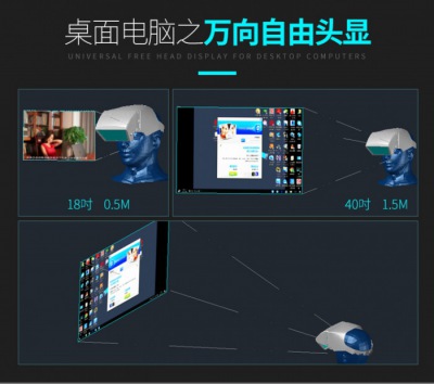 搜狐  突破显示瓶颈的多功能手机头显在深圳问世